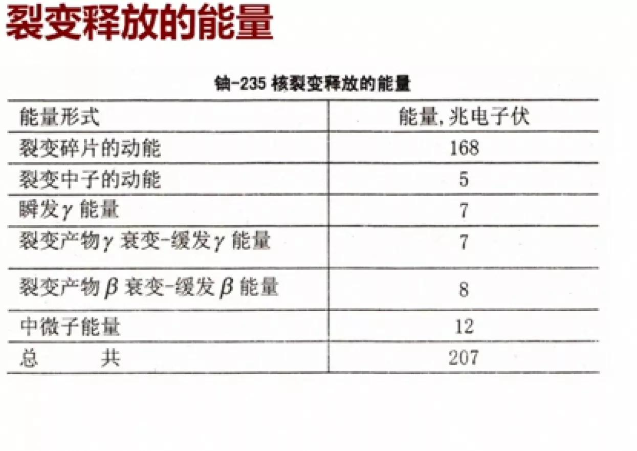 核反应堆物理（九）