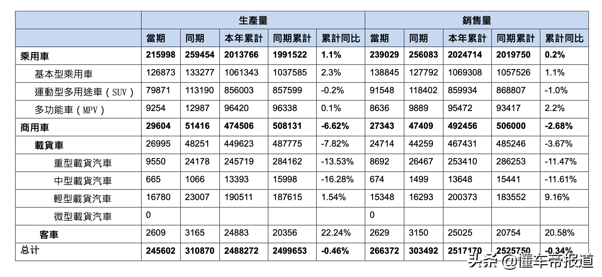 东风汽车全系车型数据一览
