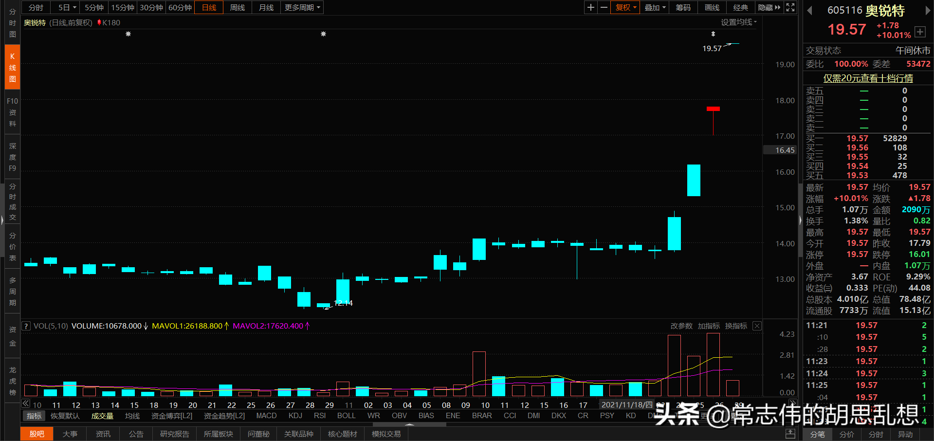 180个案例让你吃透经典反转形态上吊线