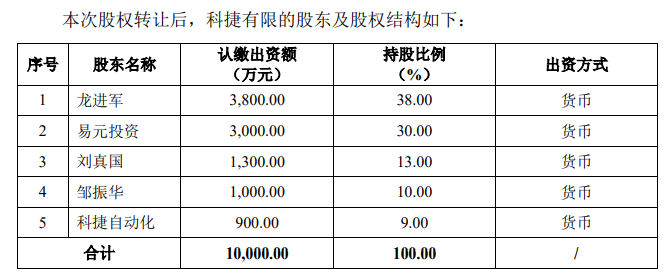 软控股份股票十大股东