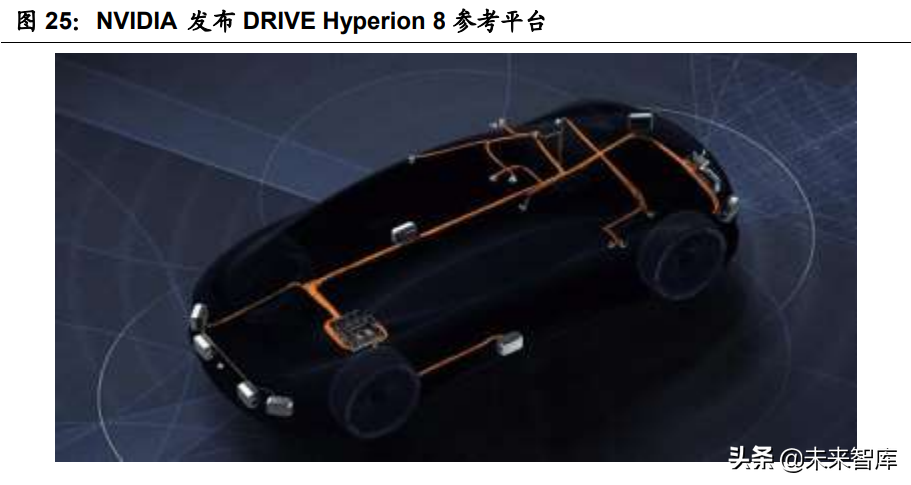 汽车智能化深度报告：全球车载计算平台赛道核心玩家全面梳理
