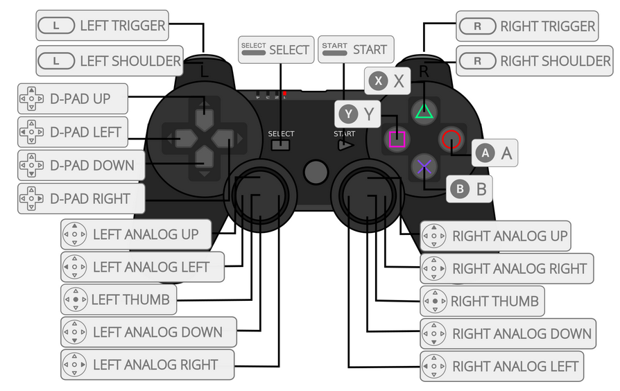 怀旧 - 游戏机万能模拟器 - Retroarch - 主机手柄按键的设置