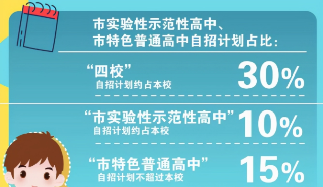 教育部发布消息，重点高中“自主招生”比例调整，先从上海开始