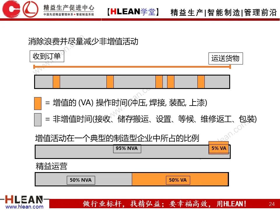 「精益学堂」班组长管理能力提升之生产现场管理（上篇）