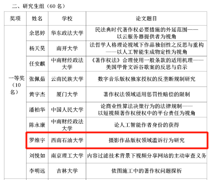 领域最高、连创纪录！短短两个月内，这所大学拿下多项第一与唯一