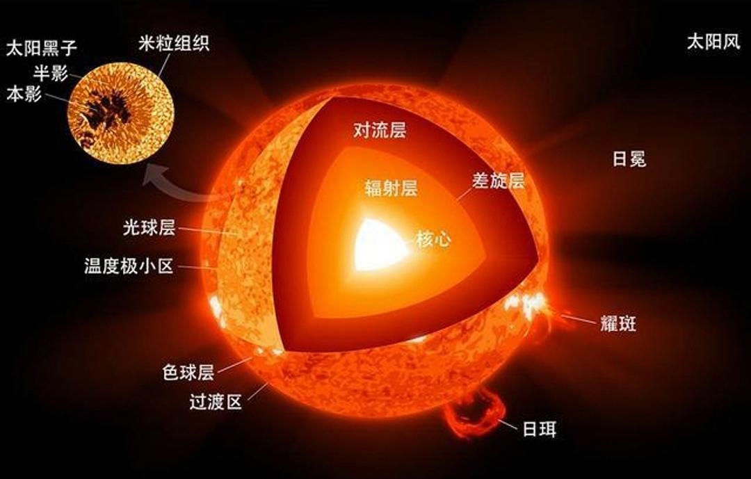 太阳系50亿年后将变成什么样？天文学家透过望远镜发现了答案