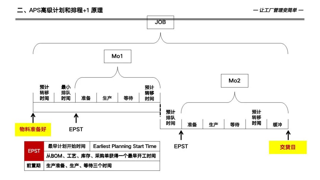 133页详解数字化工厂高级计划于排程—APS实施和应用