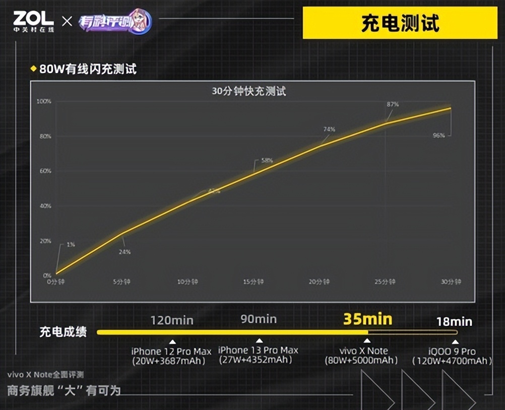 vivo X Note全面评测：商务旗舰“大”有可为