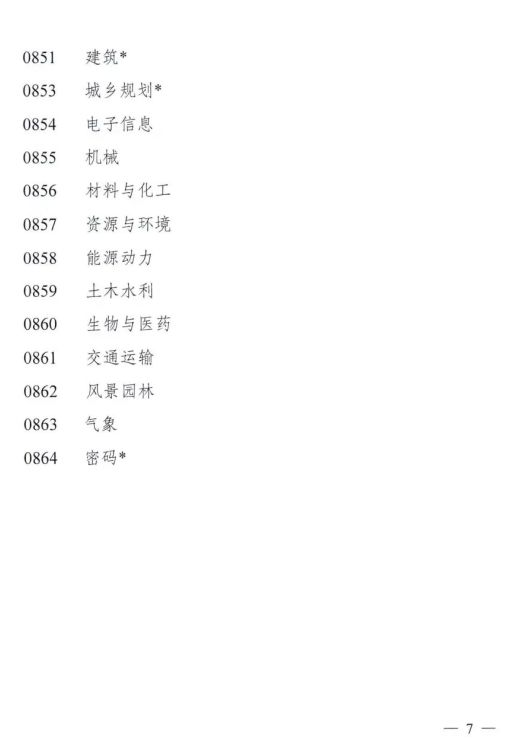 硕士学位授予学科专业目录（征求稿）！这些学科可能是新天地