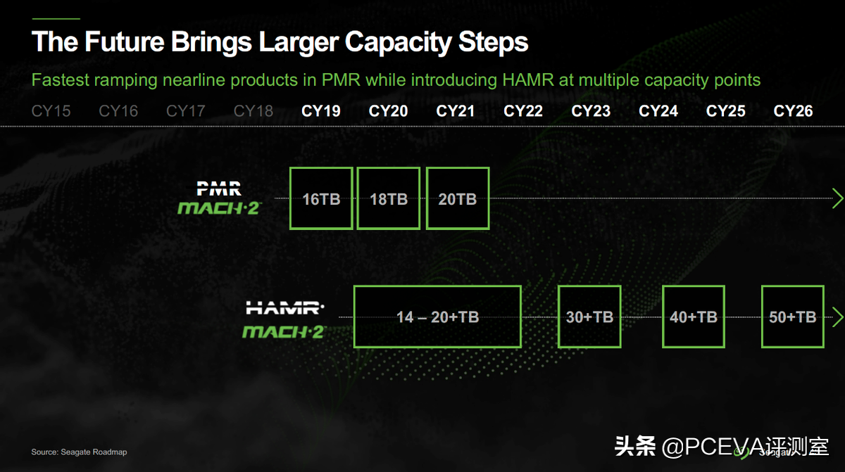 AMD在纽约洲新建CPU设计中心，希捷制定30TB HAMR硬盘时间表