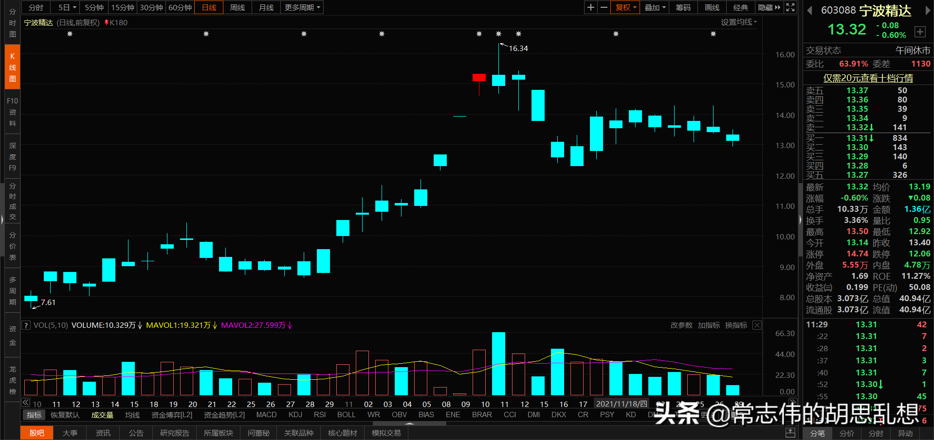 180个案例让你吃透经典反转形态上吊线