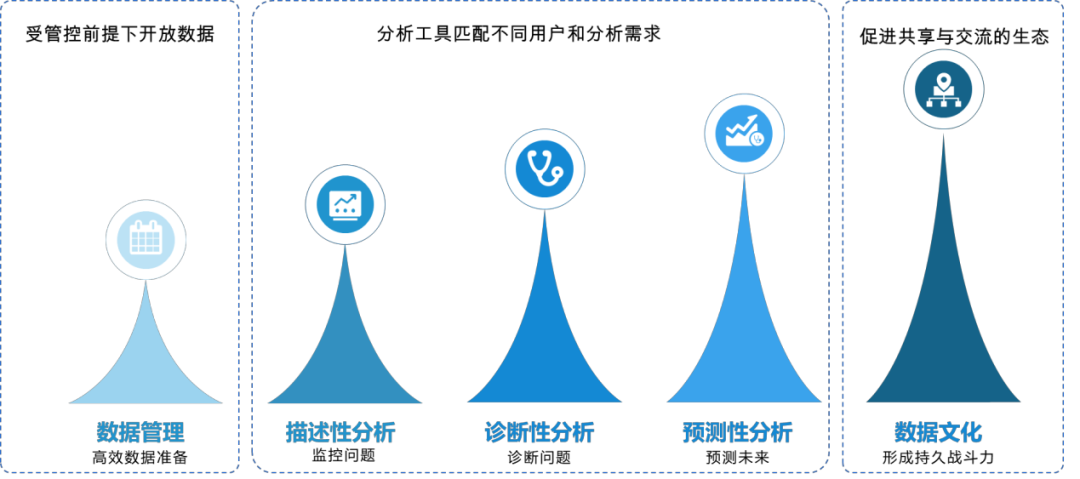 这个实力超强的BI厂商与阿里云合作，蒙牛都点赞了