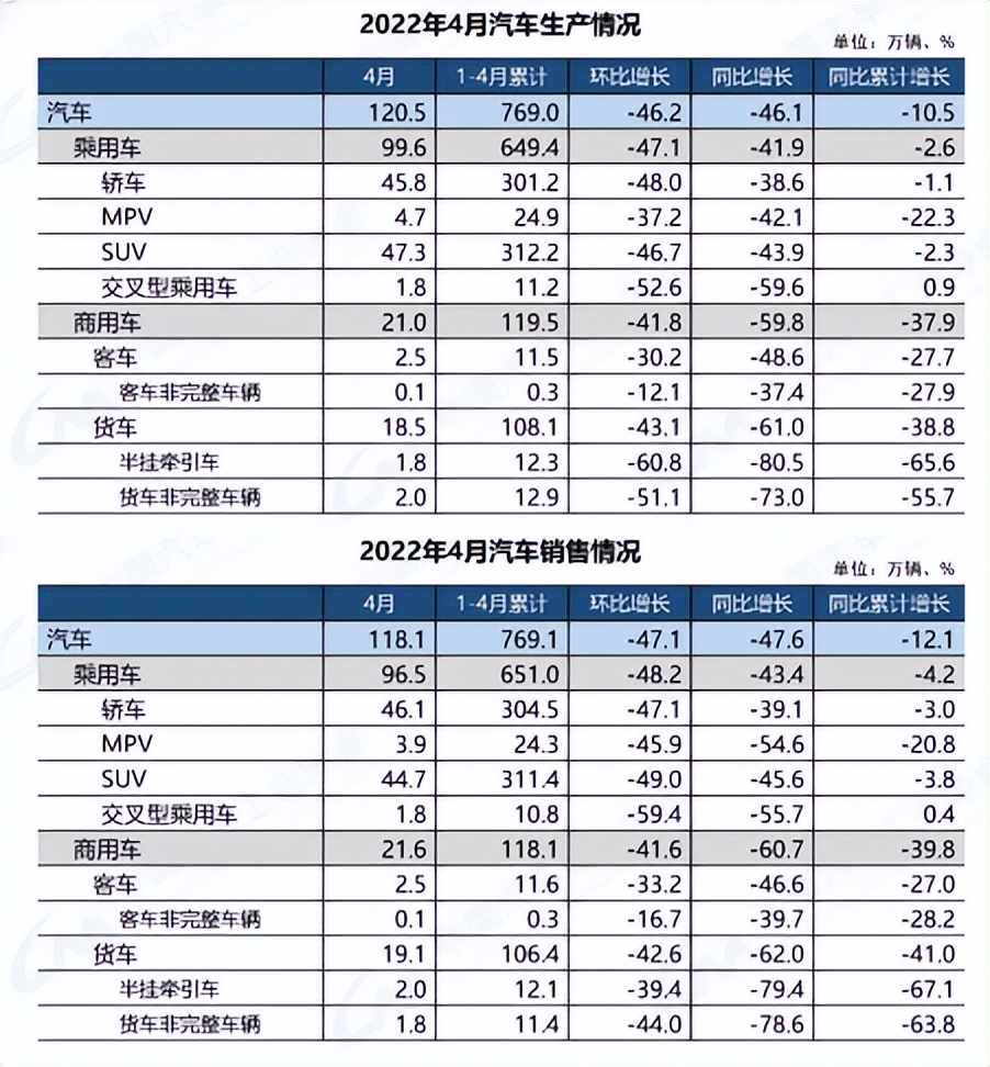 虽然还有局部的“季节变化”，但汽车市场大环境仍然是进步的