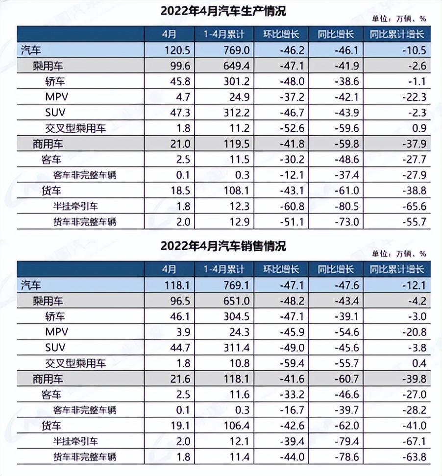 虽然还有局部的“季节变化”，但汽车市场大环境仍然是进步的