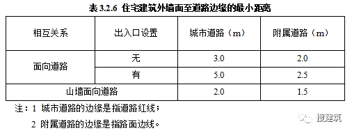 层高不应低于3米！官方公布《住宅项目规范》