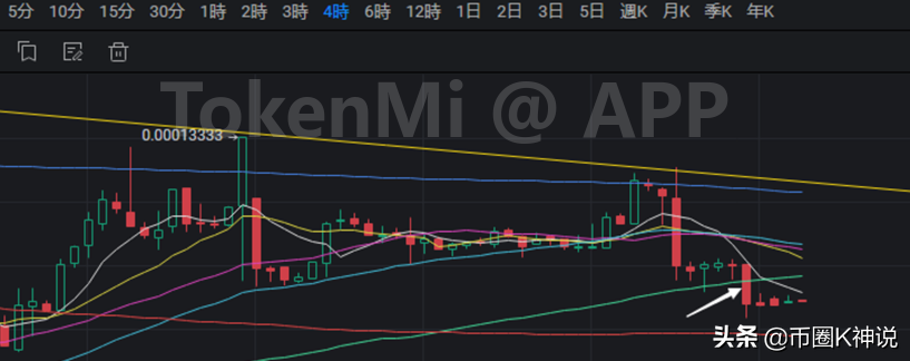 比特币：反弹尚可，但恐非一蹴而就