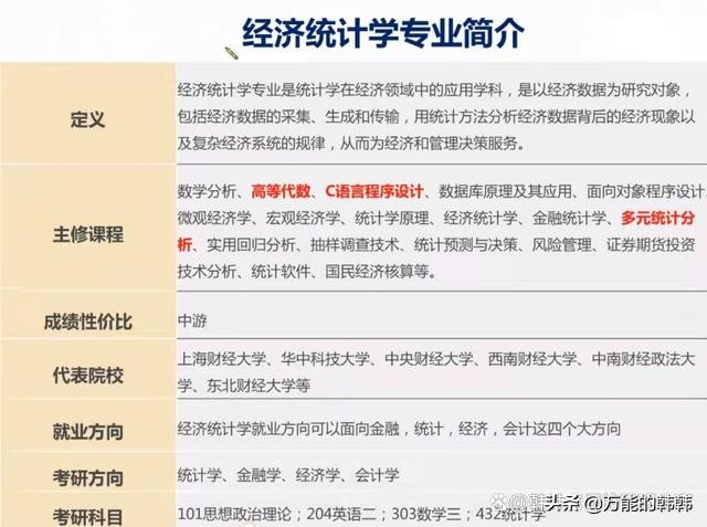 统计学系列二：统计学的三个专业分类和区别