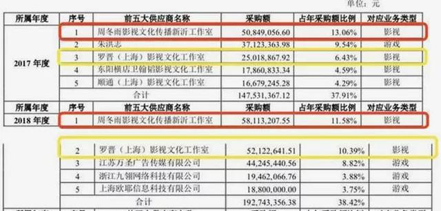 天价片酬何时休？这些大明星的收入，普通人要不吃不喝挣一千年