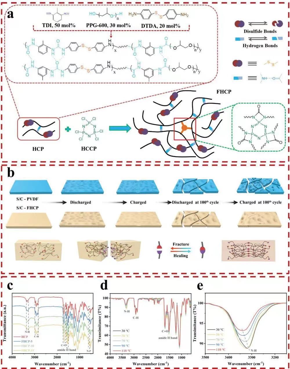 顶刊:高安全性-用于锂硫电池的阻燃、自愈、高导电性、极性粘结剂