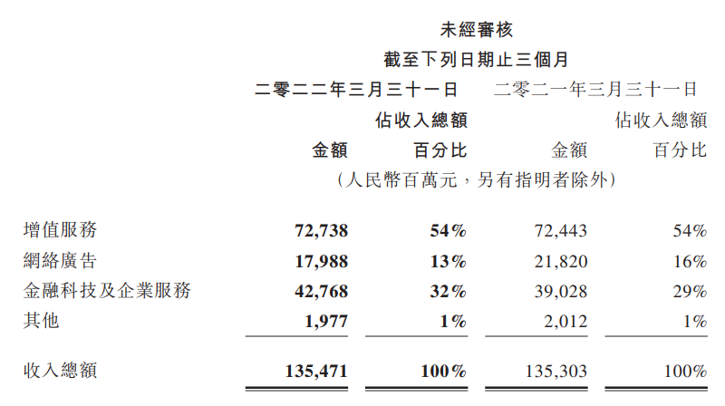 小马哥的言外之意