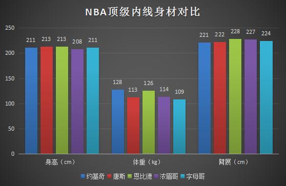 nba球员有哪些优点(NBA人物：接过艾弗森火炬，四大优点闯天地，得分王和MVP在招手)