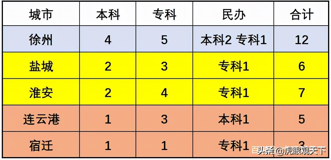 十四五期间 连云港能在苏北五市中脱颖而出 超越其他兄弟城市吗？
