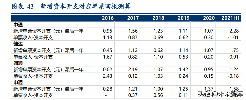 物流行业专题报告：电商快递重要判断，步入承前启后新阶段