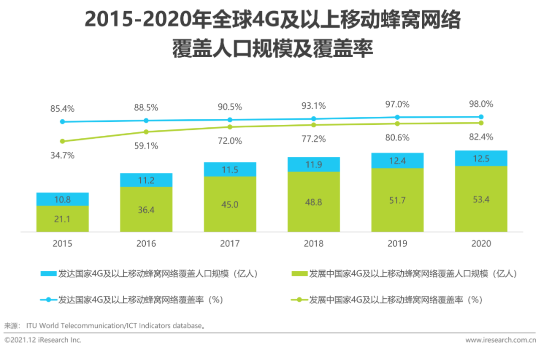 2021年全球互联网通信云行业研究报告