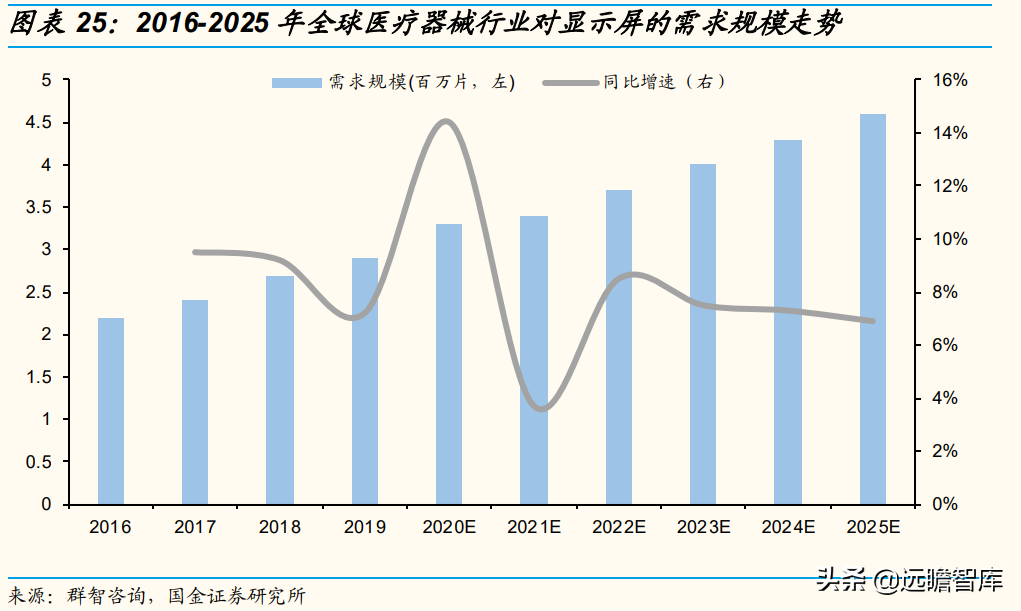 智能交互千亿市场稳健增长，宸展光电：下游应用拓展助力收入增长