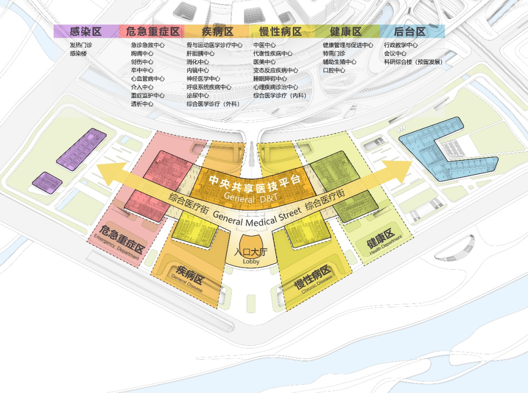 长三角国际医学中心总医院建筑设计及医学中心城市设计方案公布