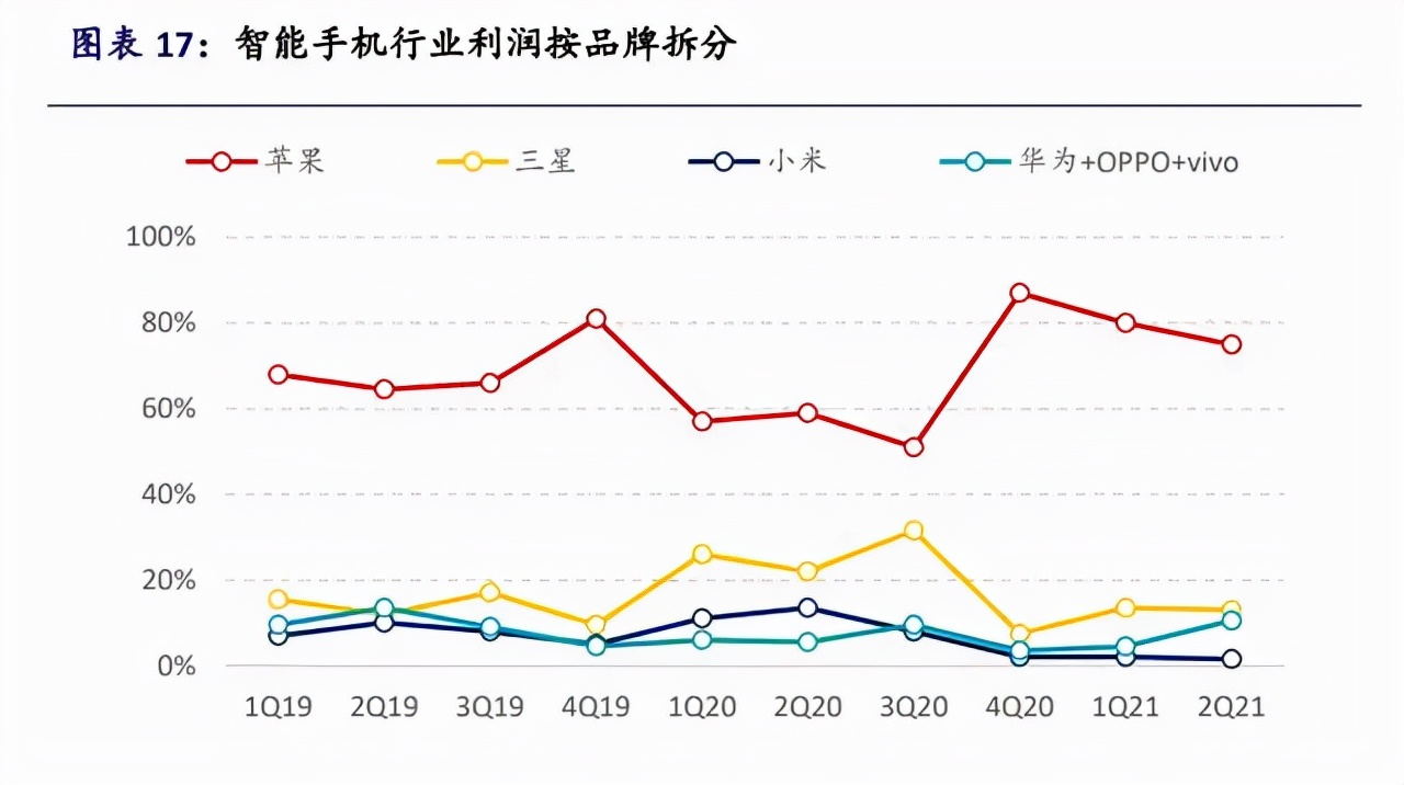 苹果iPhone供应链全面梳理，值得收藏