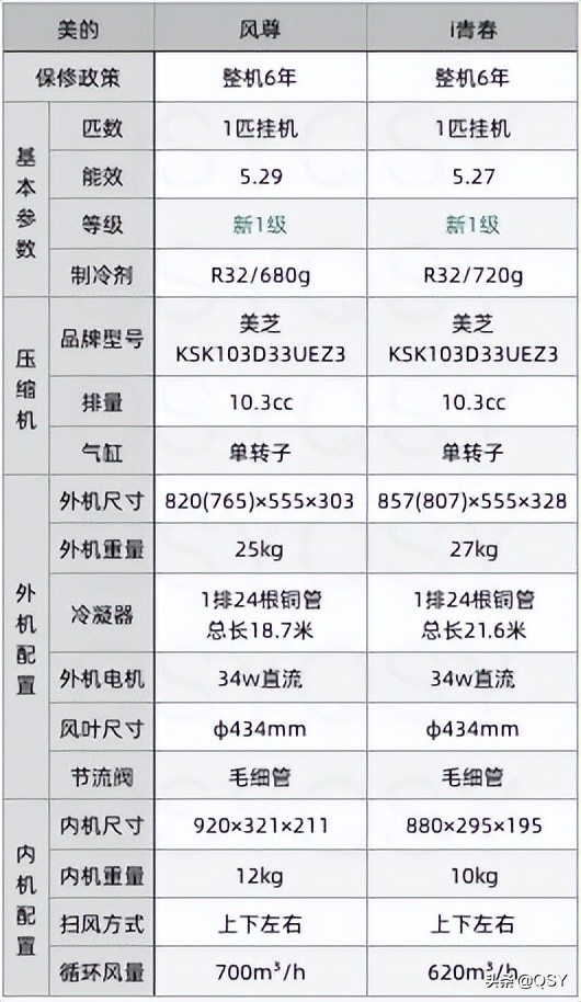 拆美的空调风尊科技版1匹新一级 x系列小尺寸外机