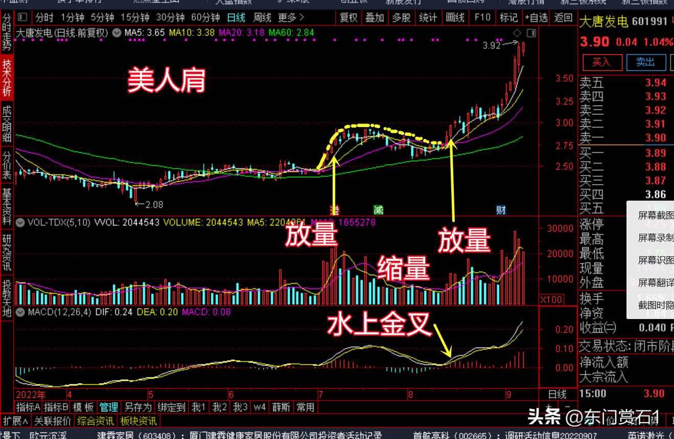 美人肩k线形态图解图片