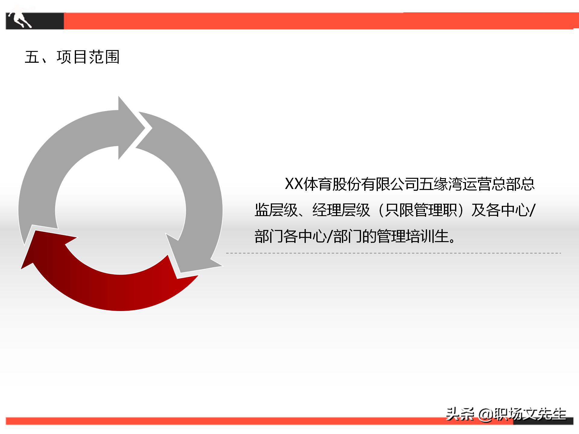 项目推进计划及关键事项，26页继任者计划项目计划书，项目管理书