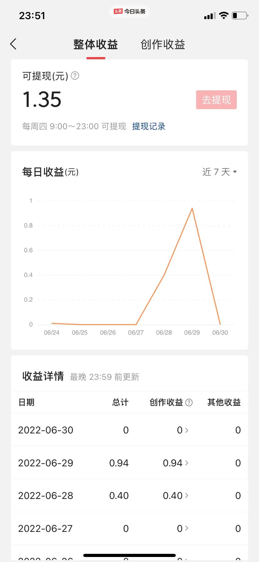 关于要不要参加《中视频计划》随笔 新手必读