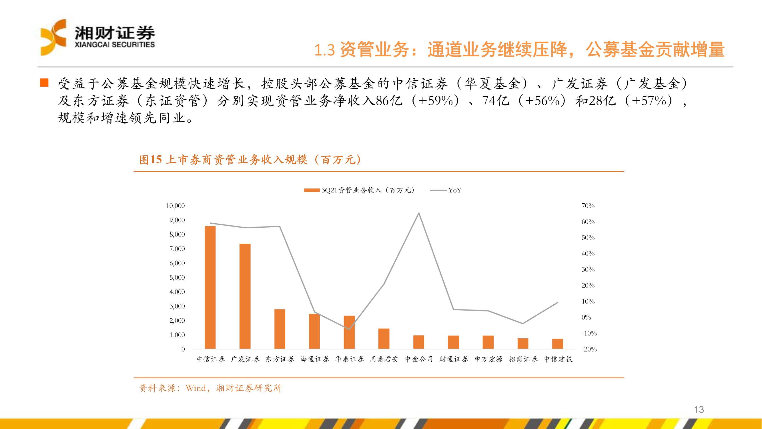 证券行业2022年度投资策略：坚定财富管理转型下的投资机会