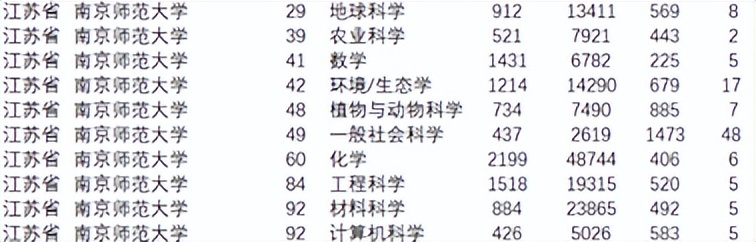 拥有顶尖学科，创多项“中国第一”！高考倒计时30天，江苏这所名校等你赴约