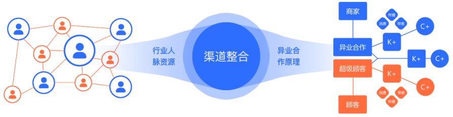 家居建材行业你必须要了解的APP，融汇客都有哪些功能？