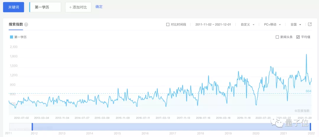 二本毕业后3年发两篇Nature引热议,他此前研究刷新世界纪录