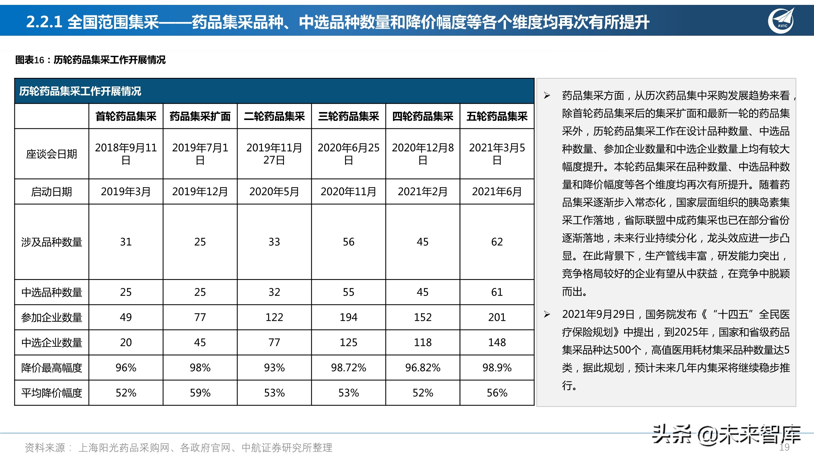 医药行业研究及2022年度策略报告：从繁荣到平淡，守正出奇