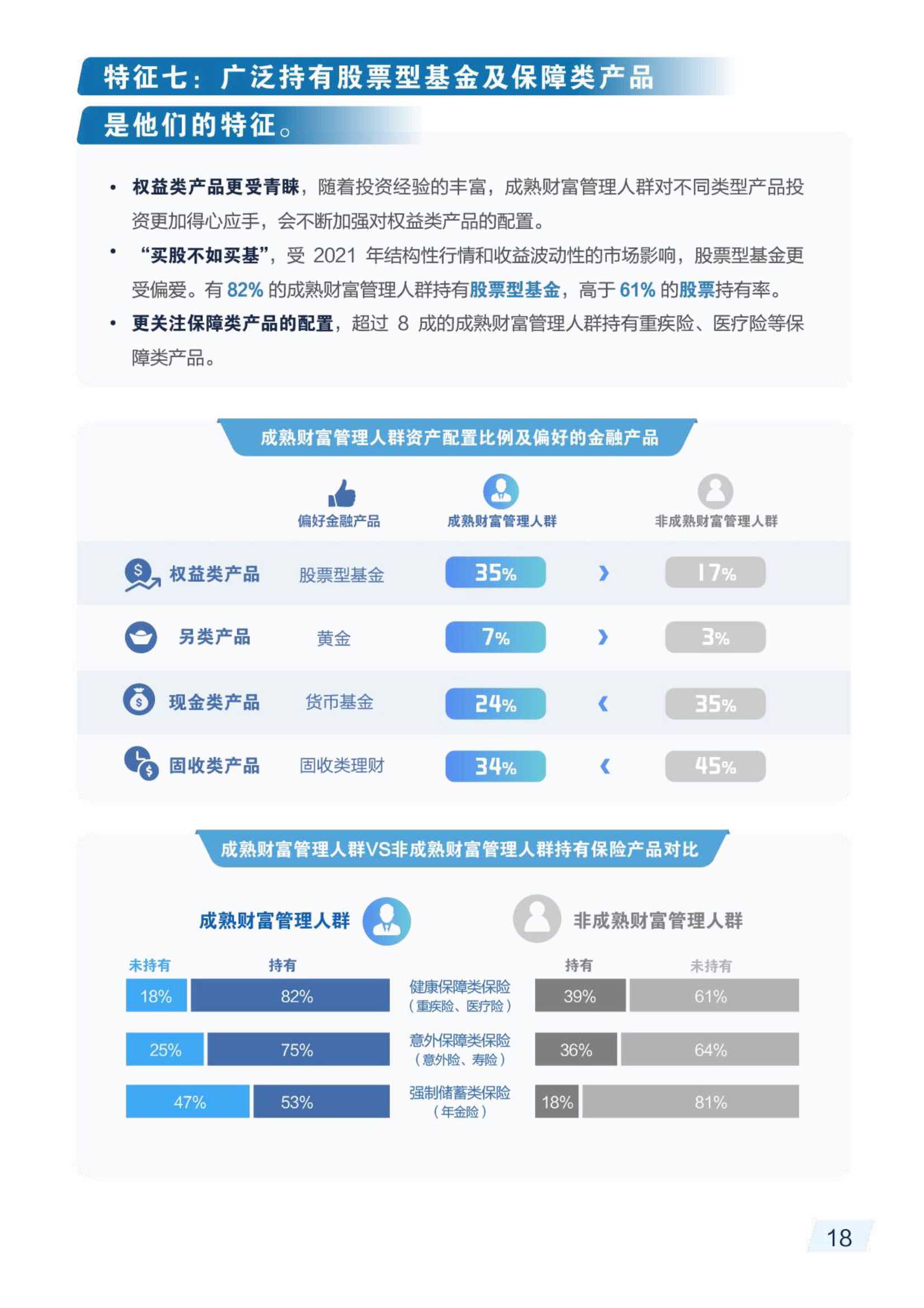 2021财富管理人群理财成熟度报告（毕马威&招商银行）