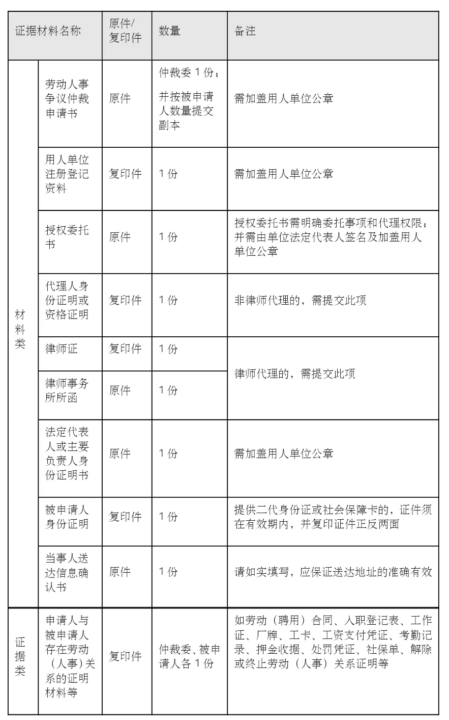 劳动者/用人单位申请劳动仲裁所需材料