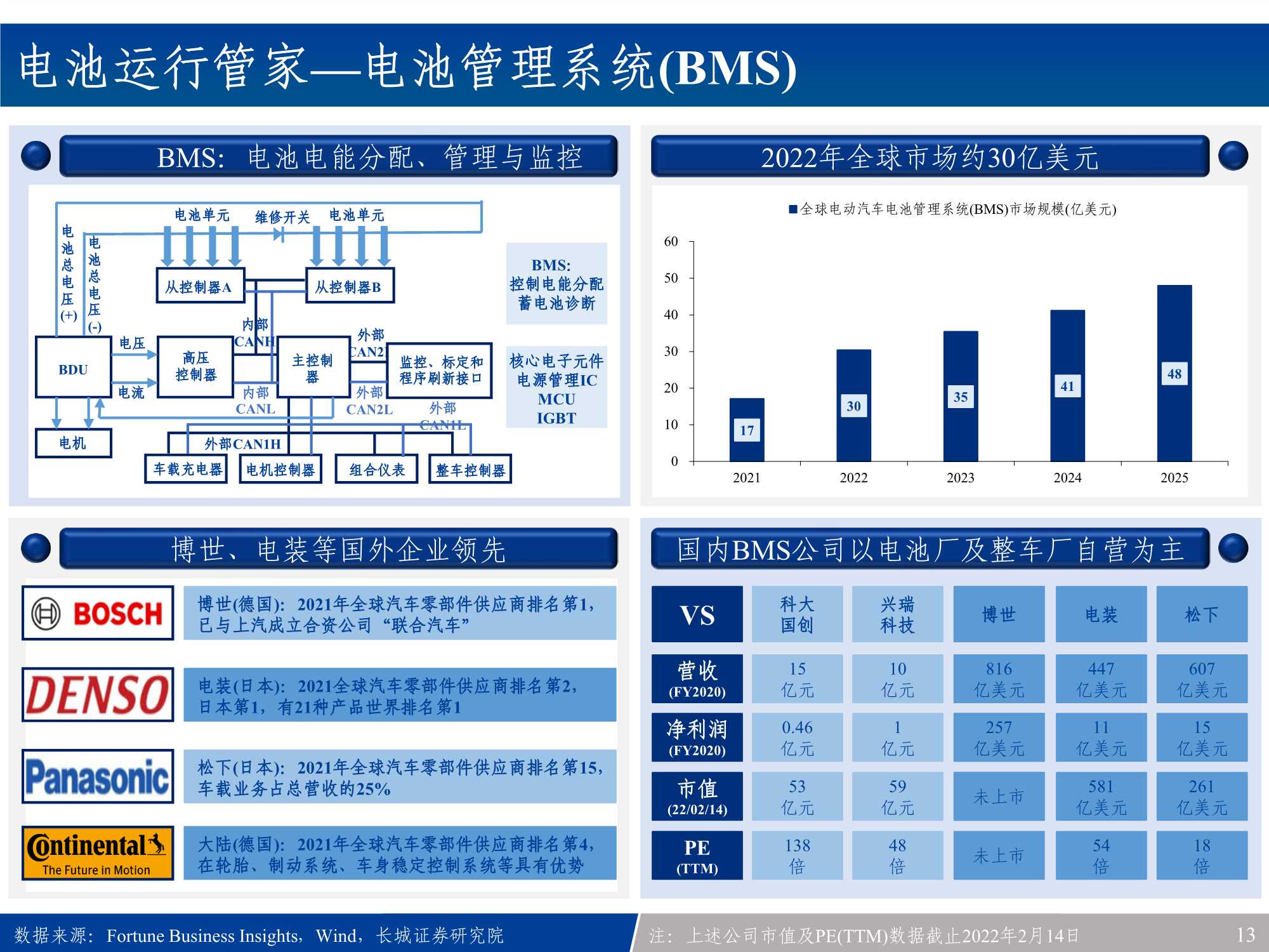 汽车电子行业产业链全景梳理：新能源车之半导体&硬科技投资宝典