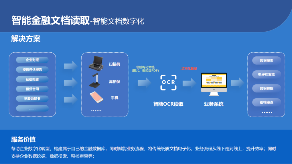 当金融业遇上AI，星原助力重构金融服务新模式