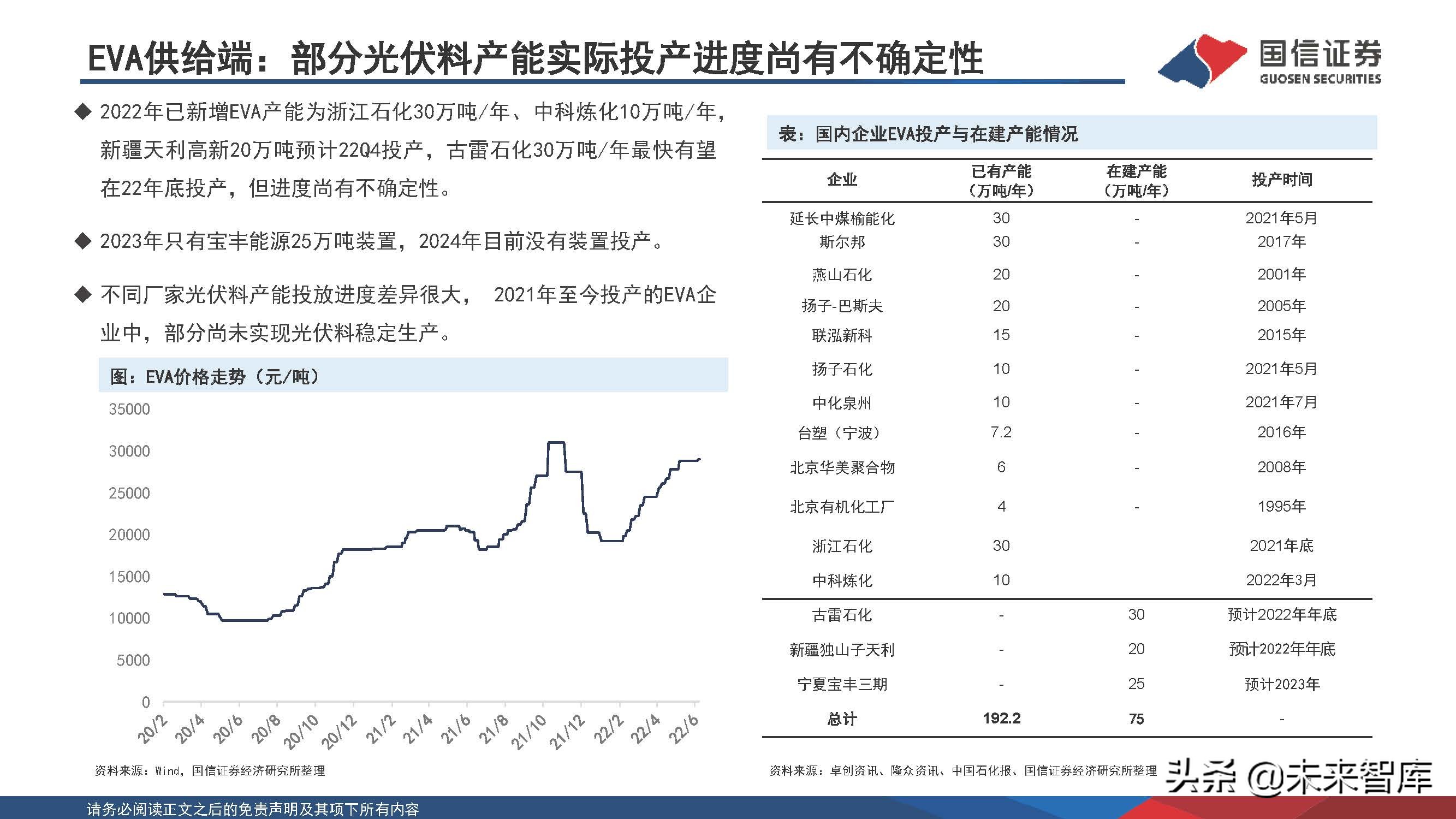 新能源化工材料行业研究