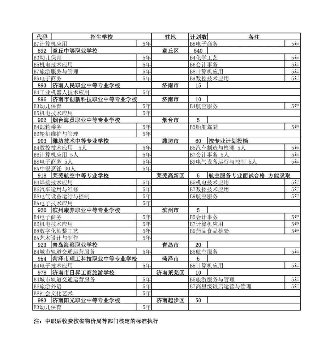 济南高中指标生分配方案（不含莱芜、钢城）公布