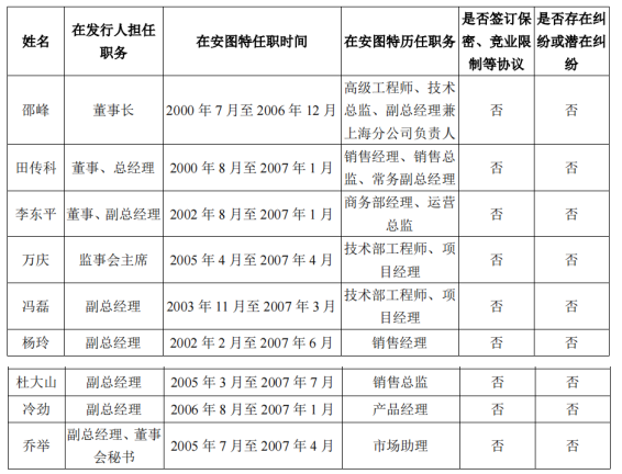 中亦科技大额股权激励和分红，10个管理人员花掉4成期间费用