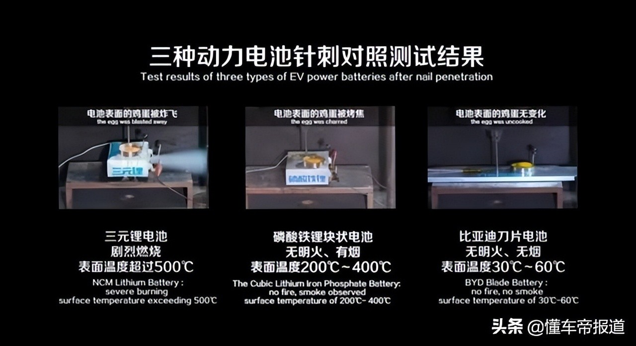 熱議 | 專家：電動車比燃油車更易自燃！行駛/充電過程火災(zāi)發(fā)生率高
