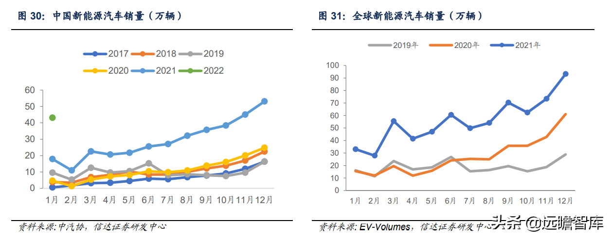 软磁材料，7大重点上市公司梳理：新能源加速扩大软磁市场规模