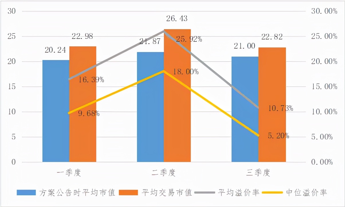 关于“壳资源”你需要知道的三个关键词